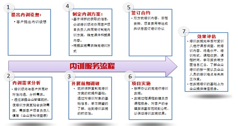 社保，公司代繳和自己繳納有哪些不同？