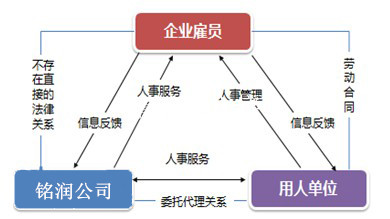 社保，公司代繳和自己繳納有哪些不同？